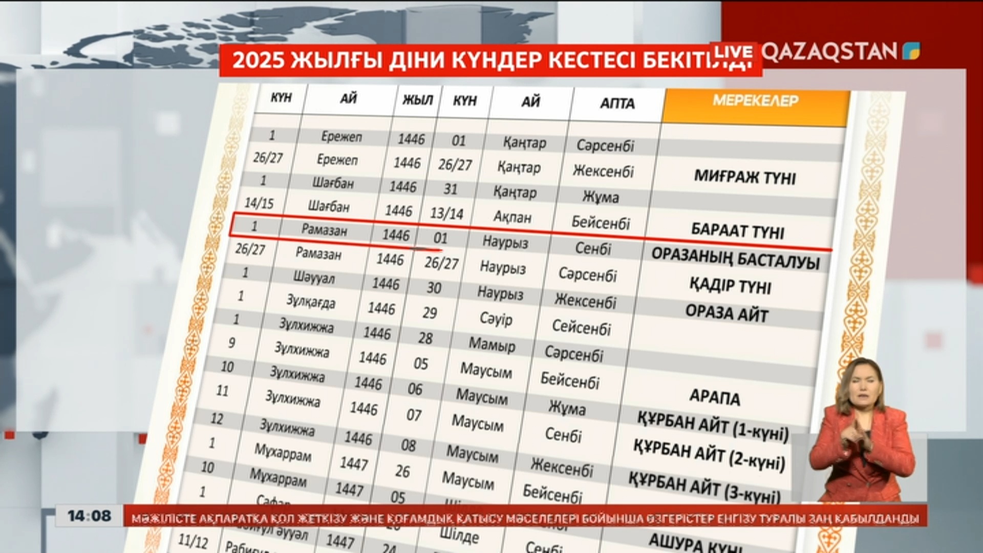 Белдік пен анустың фотосуреттері