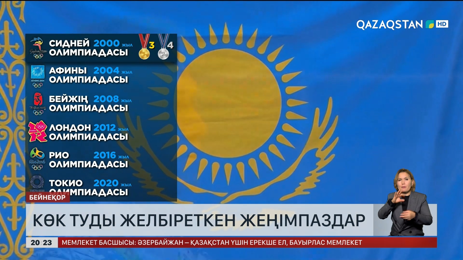 Ерлі-зайыптылар жұпты порно арқылы азғырды