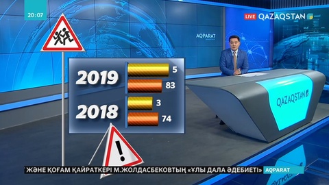 Елордада жыл басынан бері жол апатынан 5 бала қаза тапты