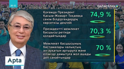 Еуразиялық интеграция институты жүргізген әлеуметтік сауалнаманың қорытындысы қандай?