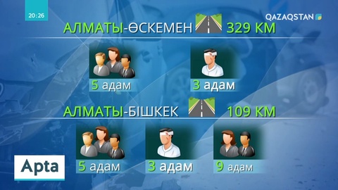 Алматы облысы көлік апаты және кісі өлімі бойынша алдыңғы орында