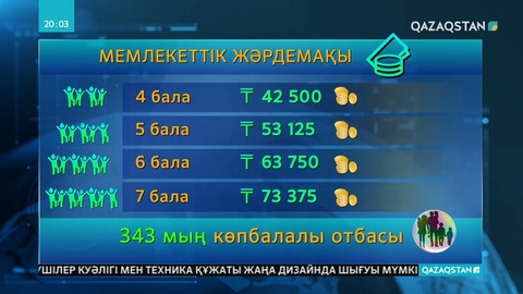 Үкімет отырысында атаулы әлеуметтік көмектің жаңа жүйесі таныстырылды