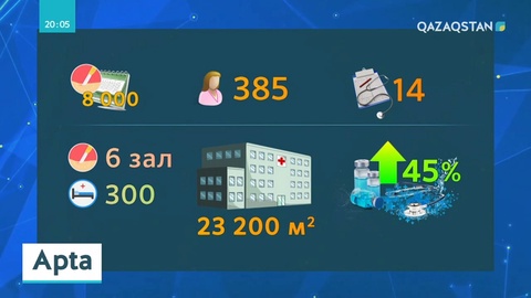 Нұр-Сұлтанда Травматология және ортопедия институтының жаңа ғимараты бой көтереді