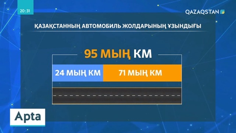 Қазақстандағы жолдардың жай-күйі
