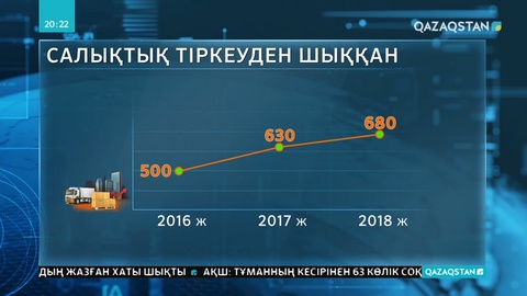 Ақмола облысында Кәсіпкерлікке кедергі азаймай тұр