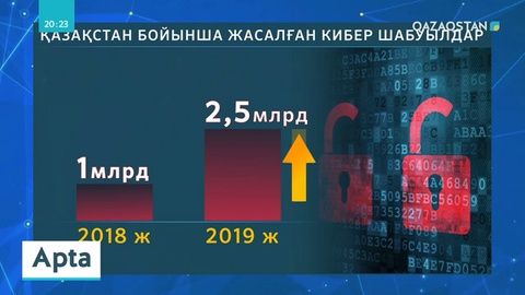 Қазақстанға биыл 2,5 миллиардтан аса кибер шабуыл жасалған