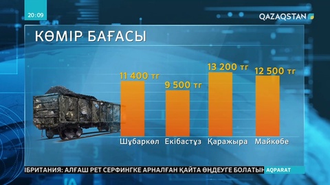 Биыл көмір бағасы қымбаттамайды