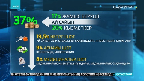 Зейнетақы қорындағы ақша баспана алуға беріле ме?