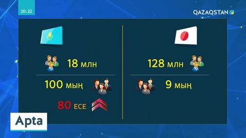 Мемлекеттік холдингтер мен ұлттық компаниялардың тиімділігін анықтау үшін талдау жүргізіледі