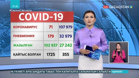 Елімізде өткен тәулікте 71 адамнан коронавирус анықталды