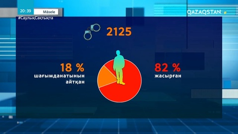 6-11 сынып оқушыларының 62% отбасында зорлыққа ұшыраған- «Мәселе»