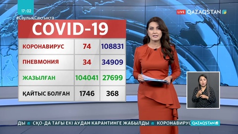 Өткен тәулікте коронавирус пен пневмониядан 4 адам көз жұмды