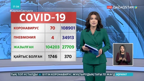 Өткен тәулікте 70 адамнан коронавирус анықталды