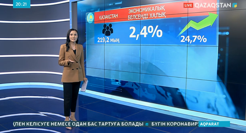 Қазақстан мен Ресейде жұмыссыздар саны өскен