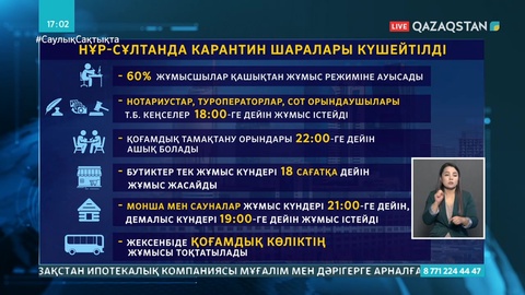 Нұр-Сұлтанда карантин шаралары күшейді
