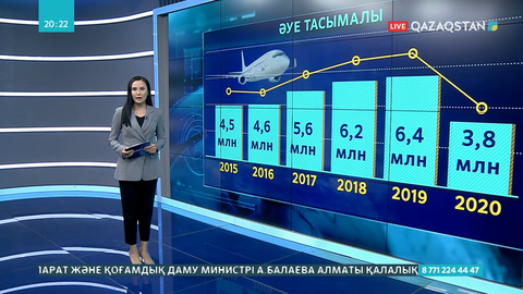 Биыл ұшақ билеттерінің бағасы 9%-ға арзандаған