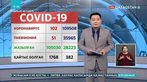 Өткен тәулікте елімізде 102 адамнан коронавирус анықталды