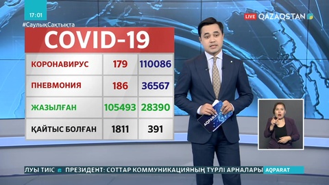 Елімізде коронавирус жұқтырған 101 науқастың жағдайы ауыр