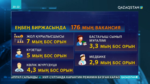 Сұраныстағы мамандықтардың тізімі жарияланды