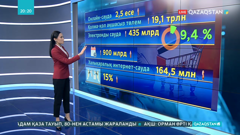 Онлайн сауда мен қаржы операциялары карантин уақытында 2,5 есеге өскен