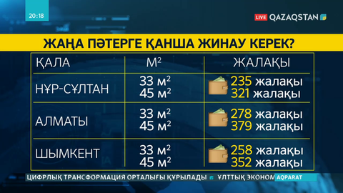 Еліміздегі жаңа пәтерлер бағасы қымбаттады