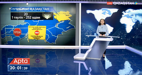 COVID-19: ШҚО-да өткен тәулікте 252 адамнан анықталды