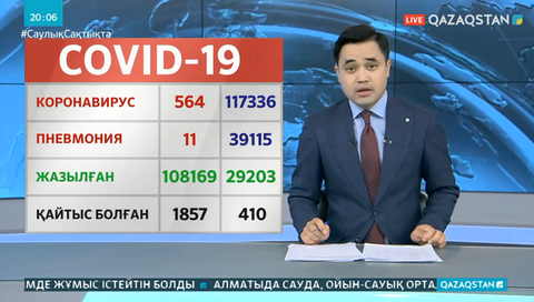 COVID-19: Бір күнде індет жұқтырғандар саны 600-ге жуық