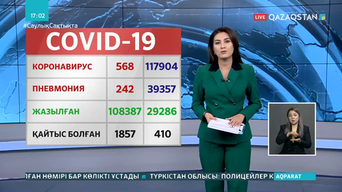 Өткен тәулікте 568 адамнан коронавирус анықталды