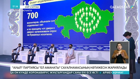 «Ауыл» партиясы «Ел аманаты» сауалнамасының нәтижесін жариялады
