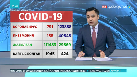 Өткен тәулікте 791 адамнан вирус анықталды