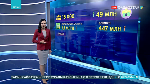 Нұр-Сұлтанда 16 мың азаматтың 49 млн теңге салық өсімпұлы кешірілді