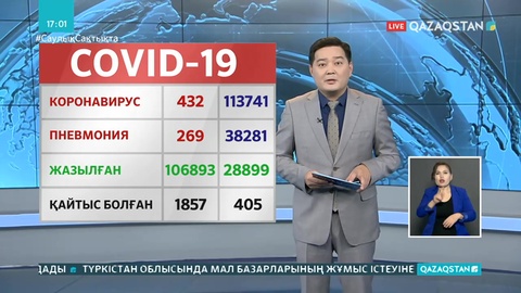Өткен тәулікте 432 адам коронавирус жұқтырған