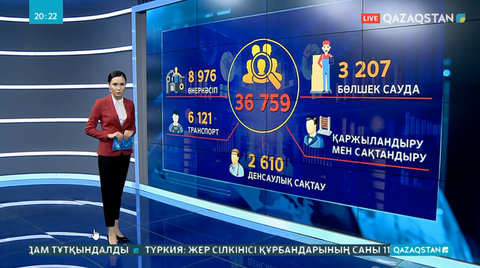 Қазақстандағы кәсіпорындарға 36 мыңнан аса маман жетпейді
