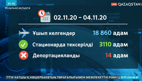 Нұр-Сұлтанға ұшып келген 14 шетелдік депортацияланған