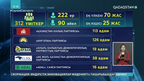 Сайлау бюллетенінде партиялардың қандай ретпен тұратыны белгілі болды