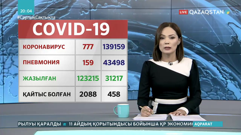 Өткен тәулікте 777 адам коронавирус жұқтырды