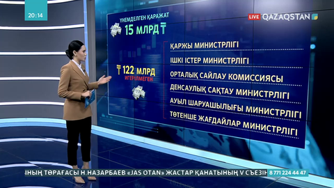 Биыл республикалық бюджеттегі 122 млрд теңге игерілмей қалған