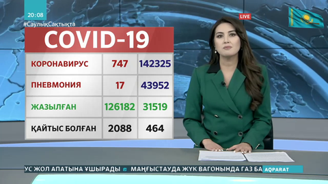 Өткен тәулікте 747 адамнан коронавирус анықталды