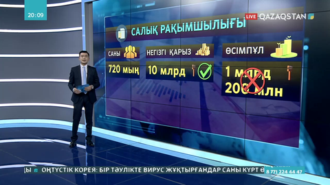 Салық рақымшылығы аясында 700 мыңнан астам адамның өсімпұлы кешірілген