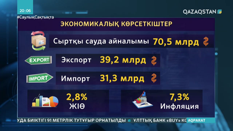 Пандемия кезінде экономиканы тұрақтандыру үшін 5 трлн теңгеден астам қаржы жұмсалған