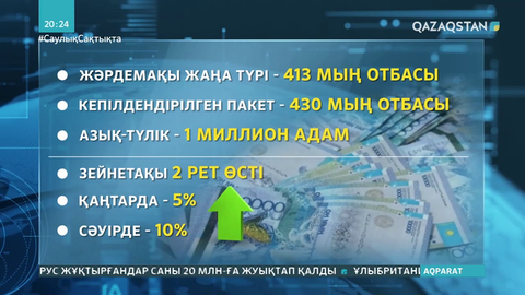 2020 жыл: Әлеуметтік салада қандай жұмыстар атқарылды?