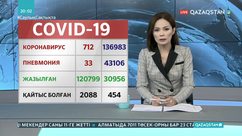 Өткен тәулікте 712 адамның вирус жұқтырғаны расталды