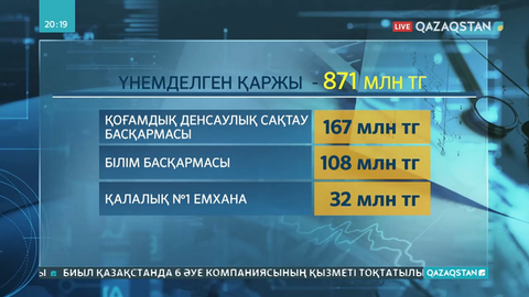 «Мемлекеттік сатып алуды» тексеру арқылы 871 млн теңге үнемделді