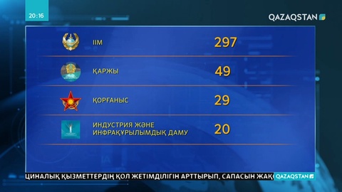 Жемқорлыққа бейім 5 министрліктің тізімі шықты