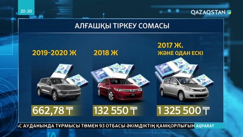 Шетелдік нөмірі бар көліктерді жаңа ереже бойынша қалай тіркеуге болады?