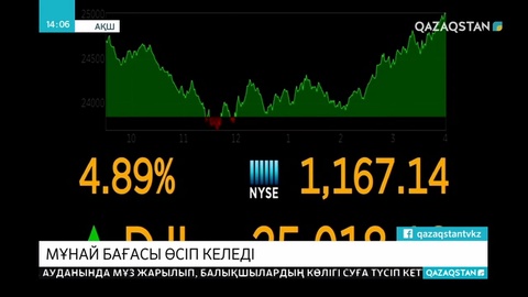 Әлемде мұнай бағасы екінші күн қатарынан өсіп келеді