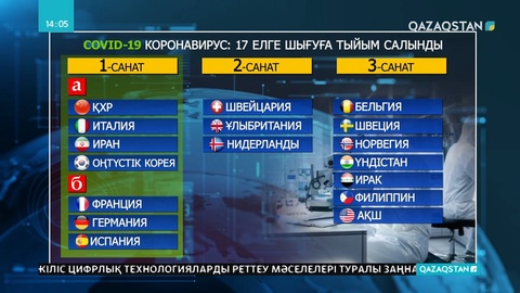 17 елге шығуға тыйым салынды