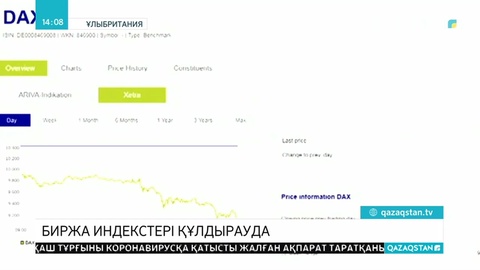 Коронавирус қаупінен әлемде құнды қағаздар нарығы құлдырап жатыр