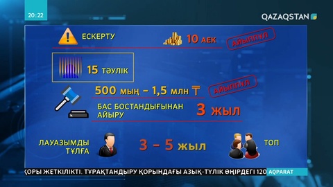 Төтенше жағдай мен карантин талаптарын орындамағандар жазаланады