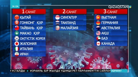 Короновирус тараған елден келген азаматтар шұғыл оқшауландыралады